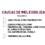 Requisitos para ser Elegido Diputado Federal y Senador en México