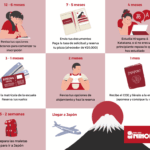 Requisitos para Ser Estudiante de Intercambio en Japón: Una Guía Completa