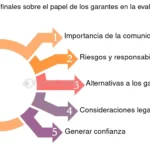 Requisitos para Ser Garante de un Préstamo: Una Guía Completa