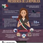 Requisitos para ser Gobernador en México: Una Guía Simple