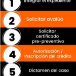 Requisitos para Ser Notario Público en Nuevo León: Guía Completa