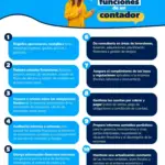 Requisitos para Ser Perito Contable en México: Una Guía Completa