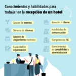Requisitos para ser Recepcionista de Hotel: Guía Completa