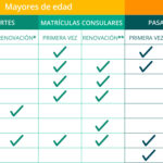 Requisitos para Tramitar Pasaporte en Tepeji del Río: Guía Completa