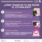 Requisitos para Tramitar una Credencial por Extravio: Guía Completa