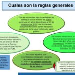 Requisitos para una Permuta Exitosa entre Docentes