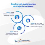 Requisitos para Viajar al Extranjero con Menores: Una Guía Completa