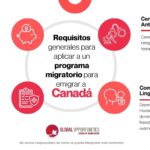 Requisitos para Vivir en Canadá: Guía Completa para Inmigrantes