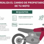 Tramites para Vender una Moto en México: Guía Completa para una Transacción Segura