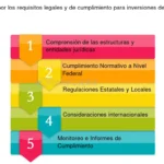 Unidad 5 Fuentes de Financiamiento: Trámites Legales para el Éxito Empresarial